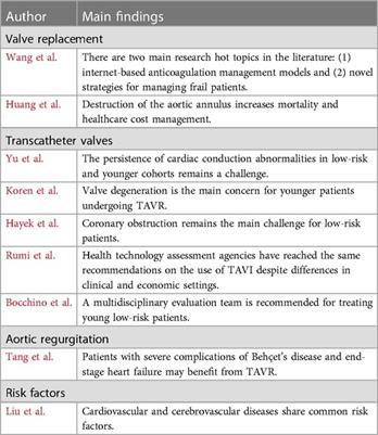 Editorial: Reviews in heart valve stenosis and regurgitation